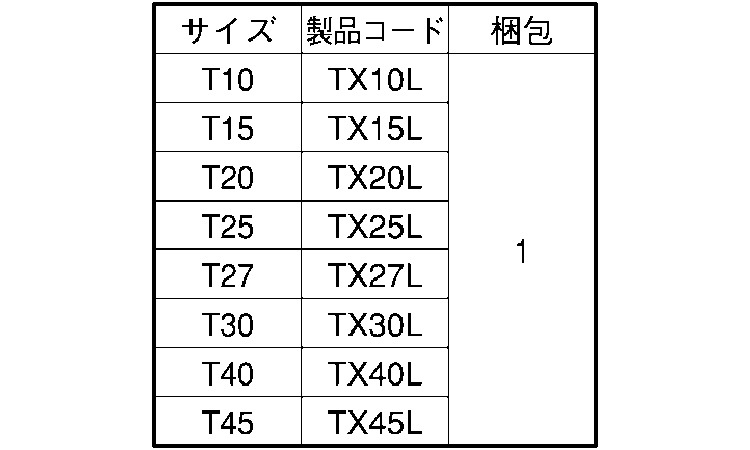 ＴＲＦ専用工具ＴＲＸ用Ｌレンチ規格