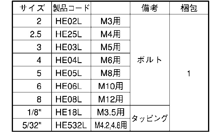 ＴＲＦ専用工具六角穴用Ｌレンチ規格