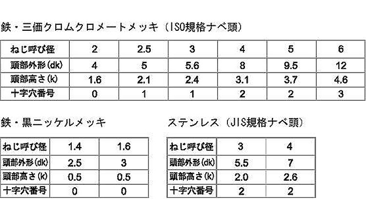 ノンサート　ナベ規格