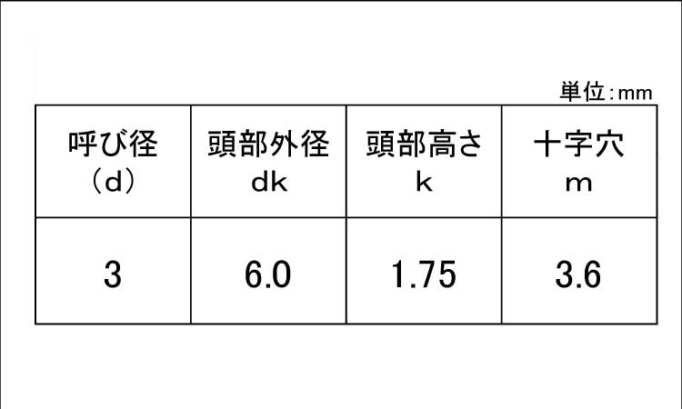 ノンサート　皿規格