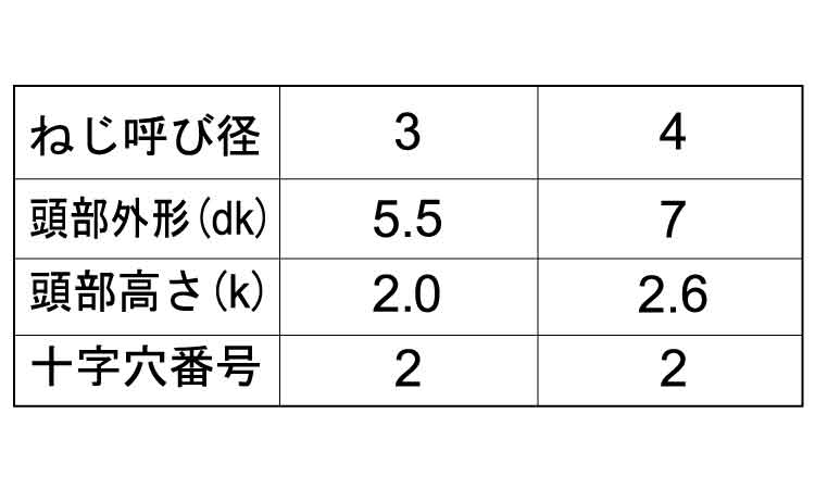 ノンサート　ナベ（ＪＩＳ１００入規格