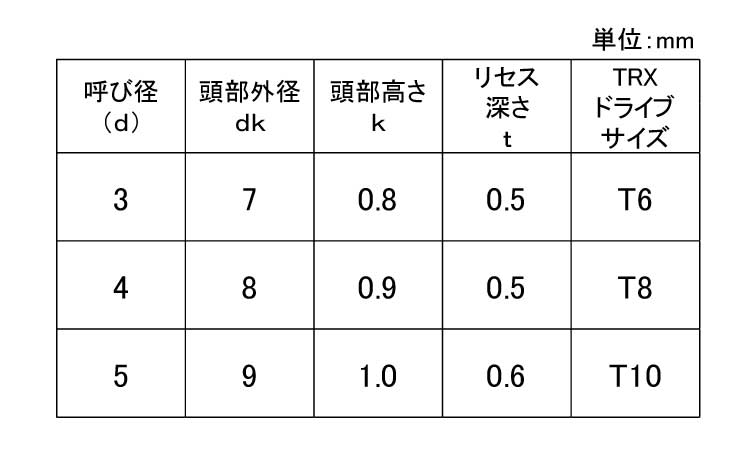 スリムヘッドノンサート（パック規格