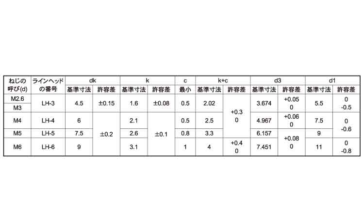 ＬＨ小ねじ規格