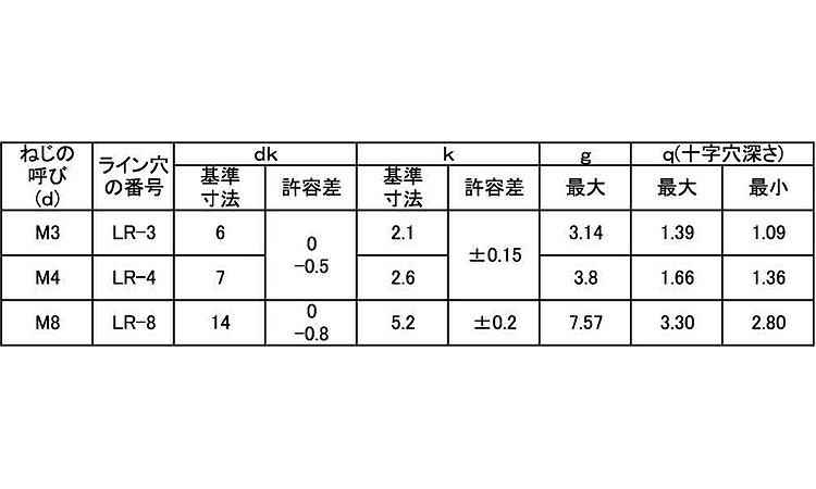 ＬＲナベ小ねじ（タンパー規格