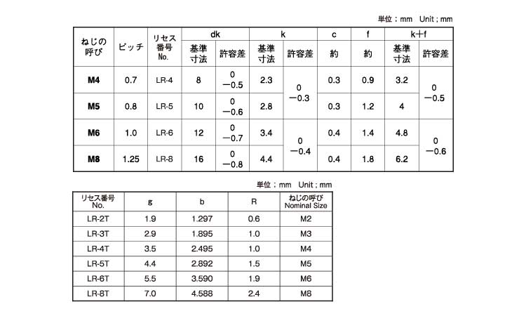 ＬＲ丸皿小ねじ（タンパー規格