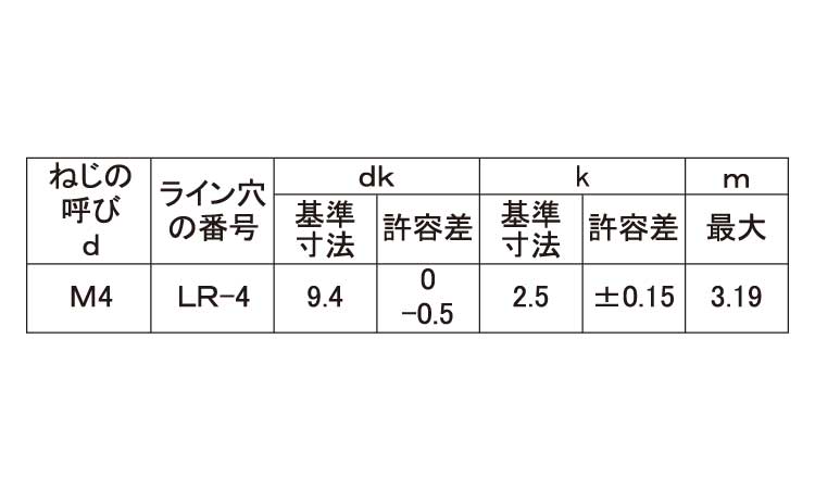 ＬＲトラス小ねじ（タンパー規格