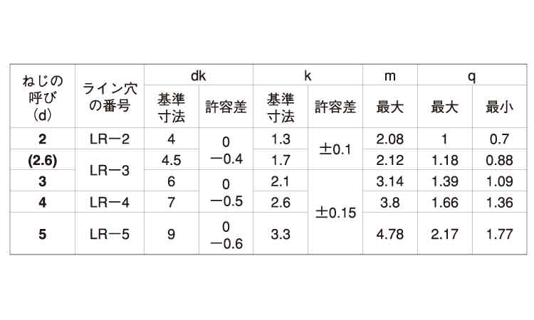 ＡＬＲ　ナベ規格