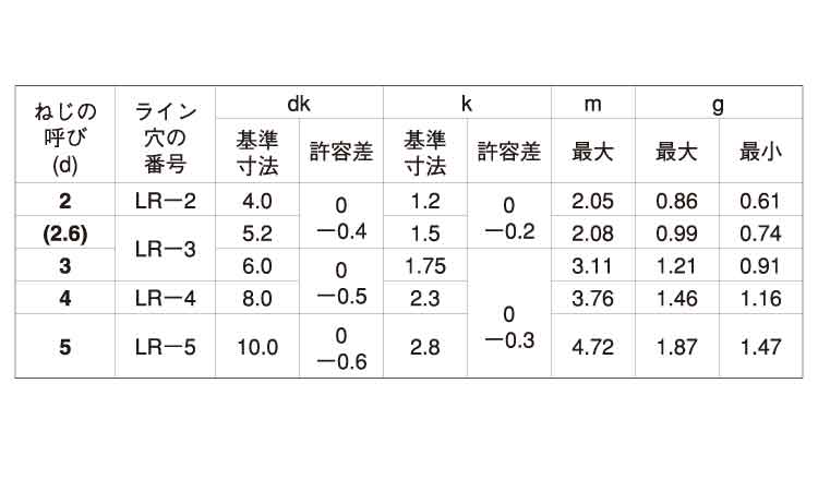 ＡＬＲ　皿規格