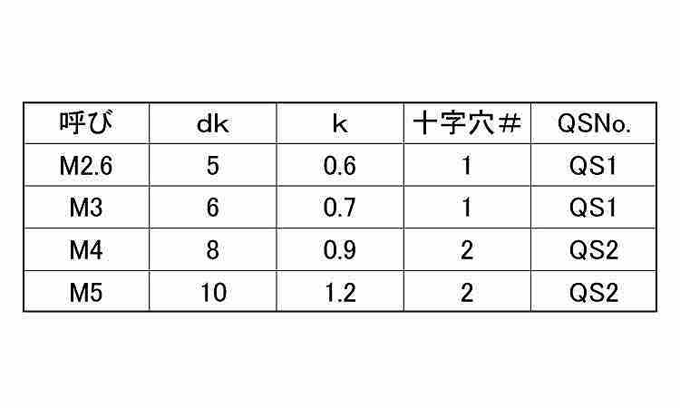 ペッタンコネジ（１００入り規格