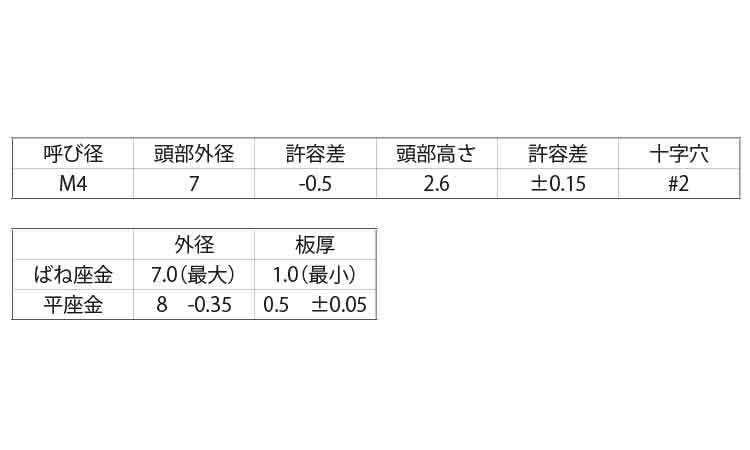 トツプラねじ（ナベＰ＝４規格