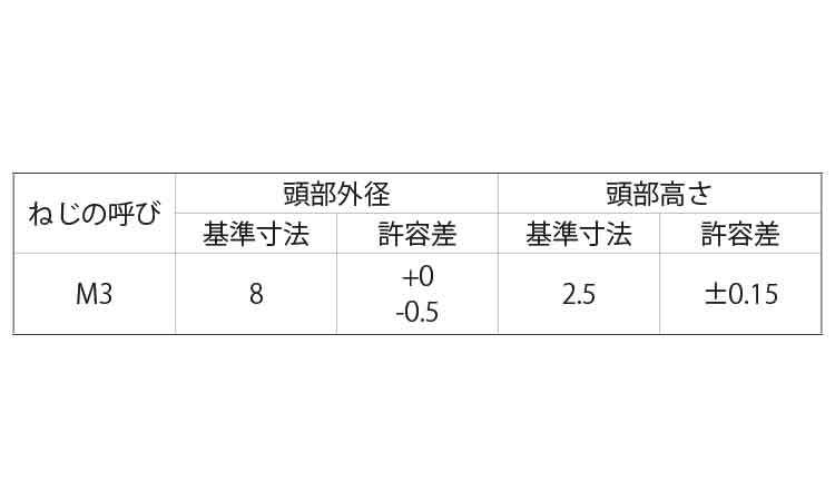 トツプラねじ（ＳＰ座付小ねじ）規格