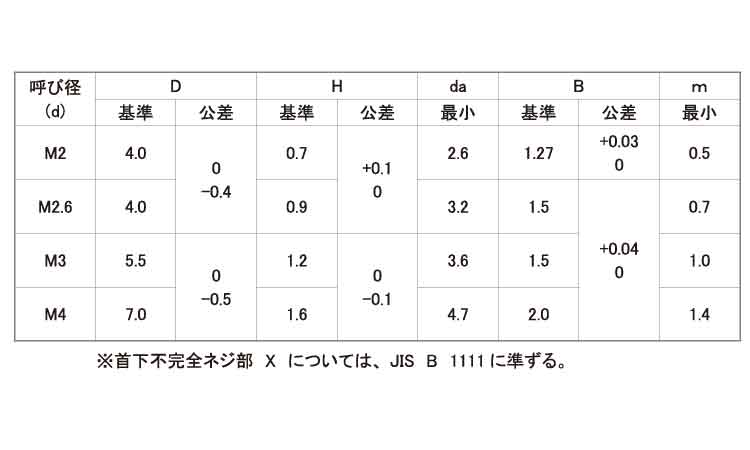 シンヘッドＦＨタイプ規格