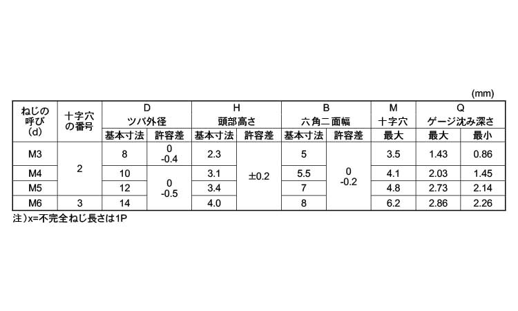 六角ＴＰ小ねじ規格