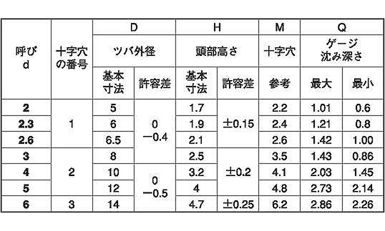 ＴＰタッピンＢ１規格