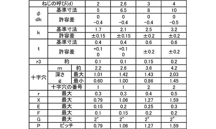 プラフィット規格