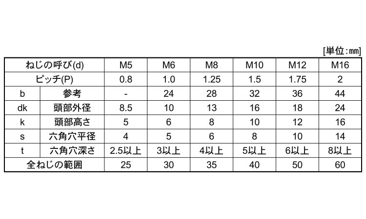 ＣＡＰ（ＨＳＫ（光精工規格