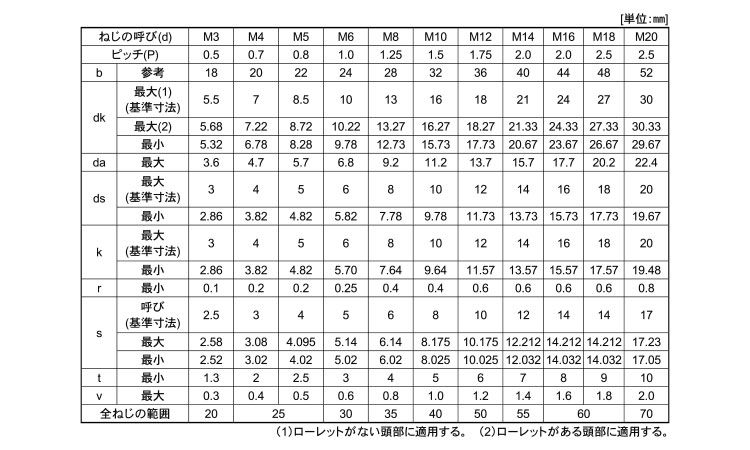 ＣＡＰ（日産ネジ規格