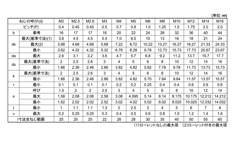 ＣＡＰ（ＴＫＳ（東工舎規格