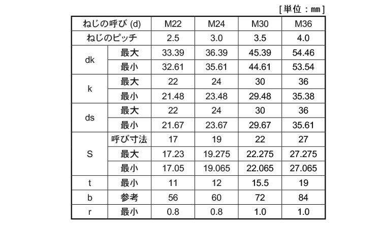 １２．９ＣＡＰ（ＹＦＳ規格