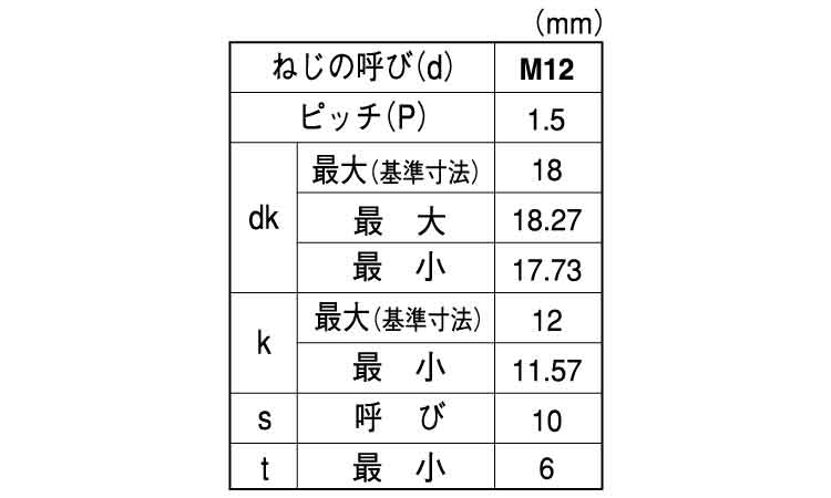 ＣＡＰ（全ねじ・その他細目規格