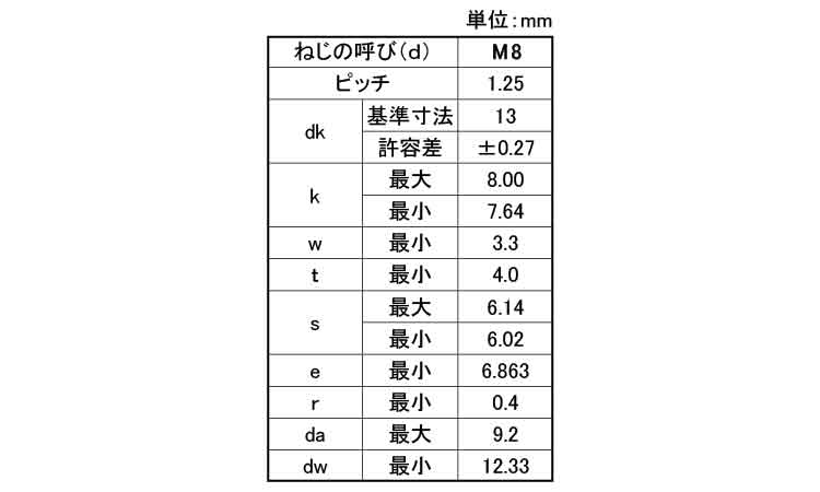ＣＡＰ（全ねじ（ＮＢＩ（日本鋲螺規格