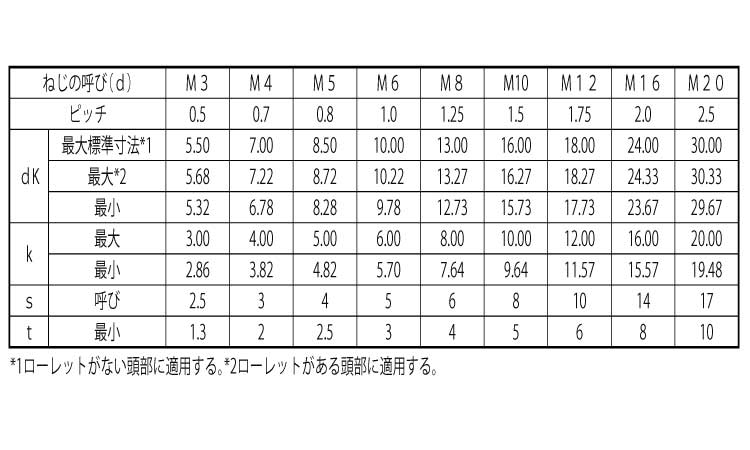 ＣＡＰ（全ねじ（極東製作所規格
