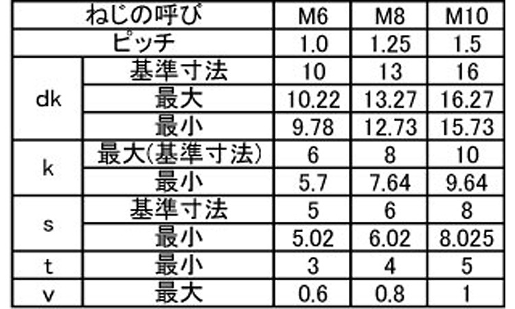 ＣＡＰ（全ねじ（日産ネジ規格