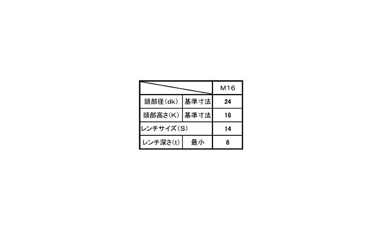 ＣＡＰ　左ねじ（細目規格
