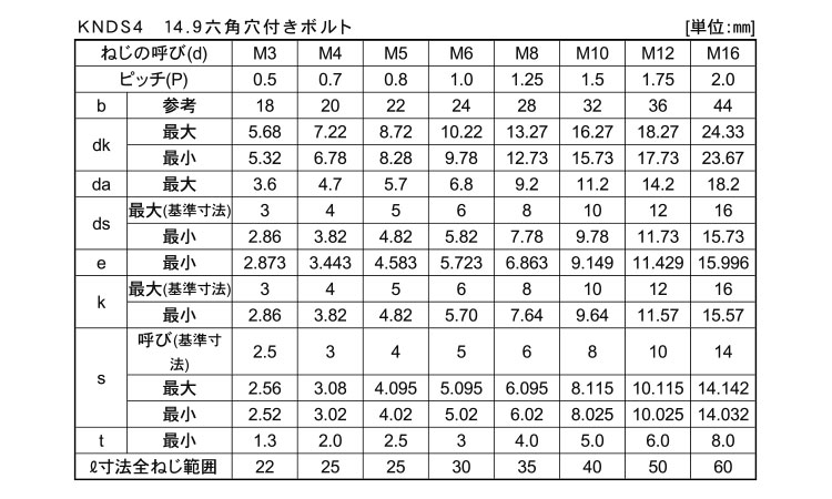 １４．９ＣＡＰ規格