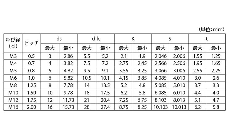 ボタンＣＡＰ（互省　ＳＳＳ規格