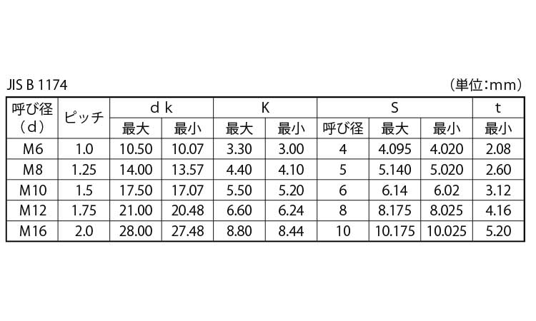 ボタンＣＡＰ（光精工　ＪＩＳ規格