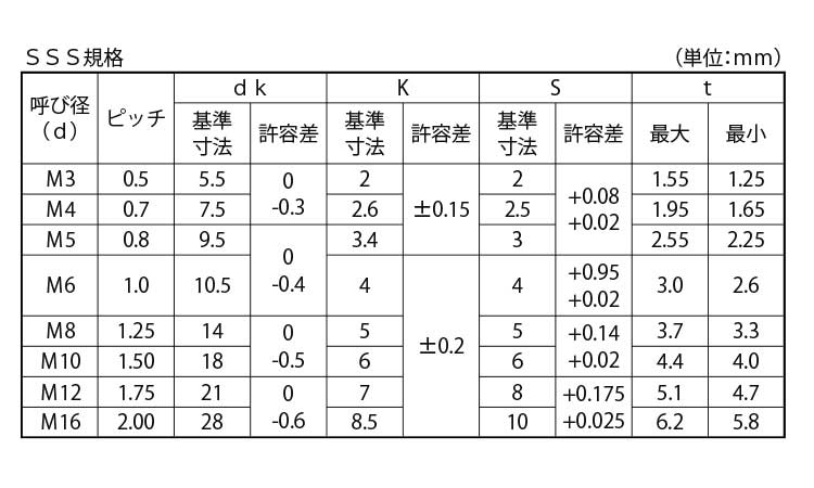 ボタンＣＡＰ（極東　ＳＳＳ規格