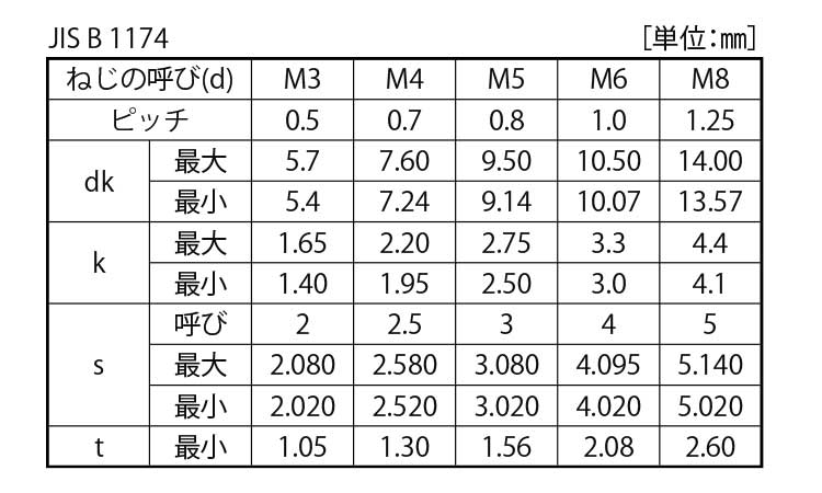 ボタンＣＡＰ（興津　ＪＩＳ規格