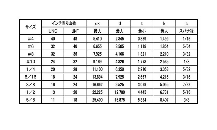 ボタンＣＡＰ（ＵＮＣ（アンブラコ規格