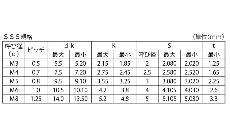 ボタンＣＡＰ（アンスコ丸小ＳＳＳ規格
