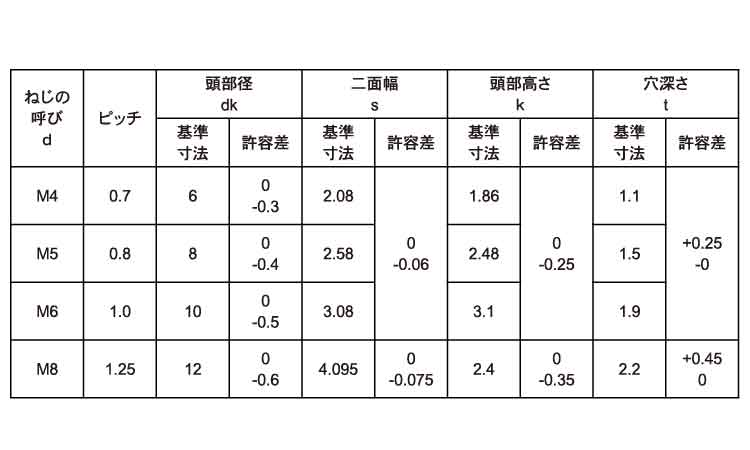 皿ＣＡＰ（小頭規格