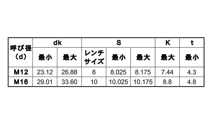 皿ＣＡＰ（日本鋲螺　ＪＩＳ規格