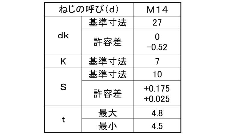 皿ＣＡＰ（日星精工　ＤＩＮ規格