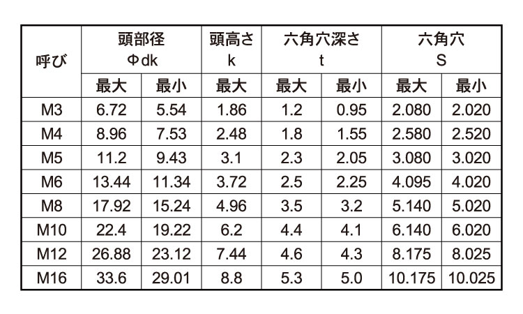 皿ＣＡＰ（互省　ＪＩＳ規格