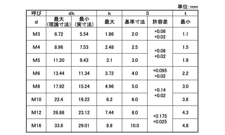 皿ＣＡＰ（極東　ＪＩＳ規格
