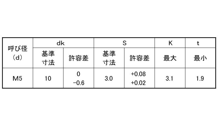 皿ＣＡＰ（岸和田規格