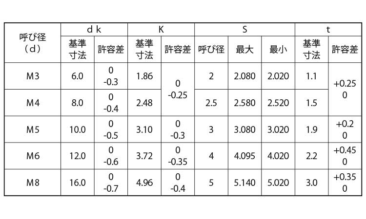 皿ＣＡＰ（興津　ＪＩＳ規格
