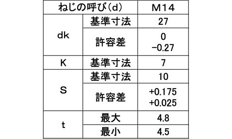 皿ＣＡＰ（日星精工（全ねじ規格