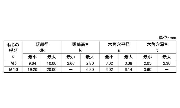皿ＣＡＰ（左ねじ規格