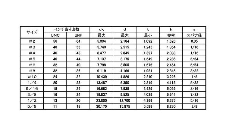 皿ＣＡＰ（ＵＮＣ（アンブラコ規格