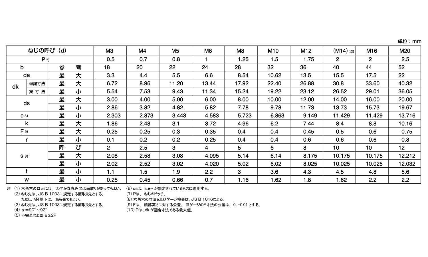 皿ＣＡＰ（日産　ＪＩＳ規格