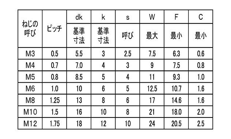 フランジソケット（富信規格