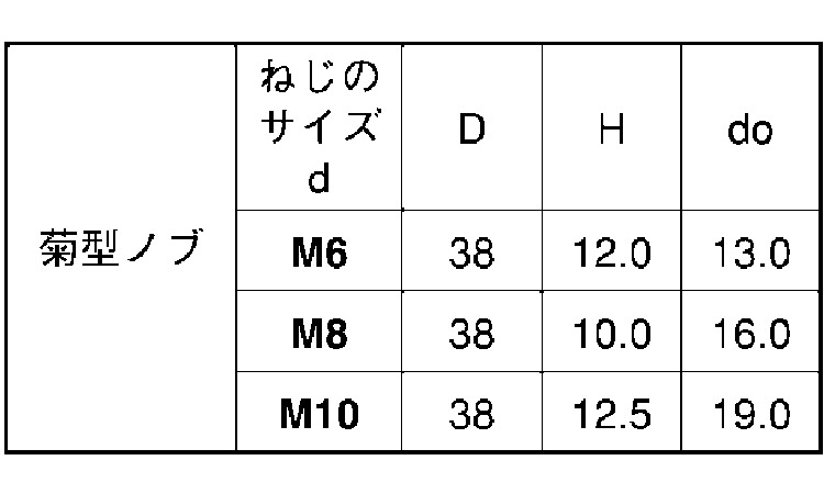 サムノブ菊型（グレー）規格