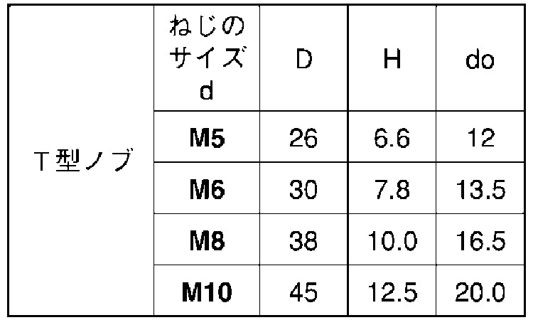 サムノブ（Ｔ（グレー規格