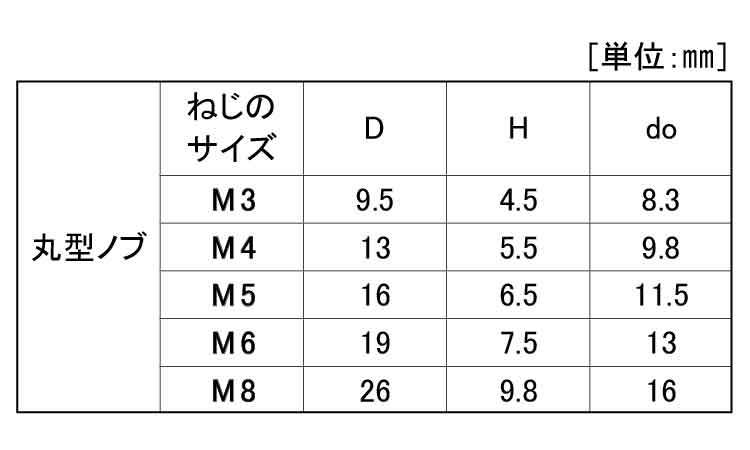 サムスクリュー（丸（黒（全ねじ規格
